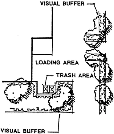Diagram of loading areas/trash areas being screened by a visual buffer