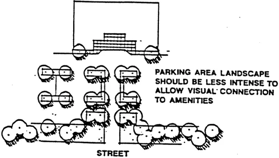 Diagram showing visual connection being shown within parking areas.